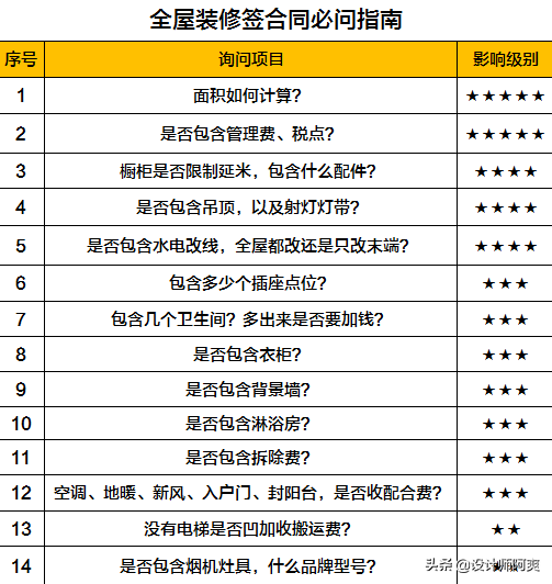 为什么你装修会被坑？因为这些套路能让你分分钟踩坑