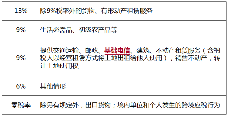 兼职做代账会计赚了6278元，0基础详细流程，新手收藏慢慢看