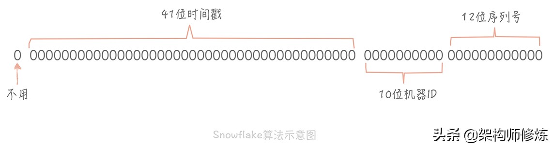 數(shù)據(jù)庫(kù)讀寫(xiě)分離詳解