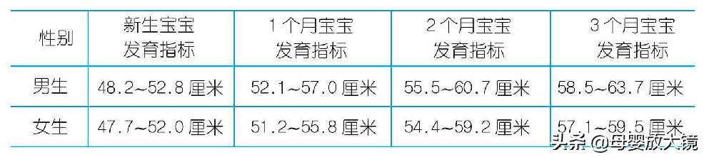 天使初印象！全面解读新生宝宝生理现象！这些“异常”要早就医