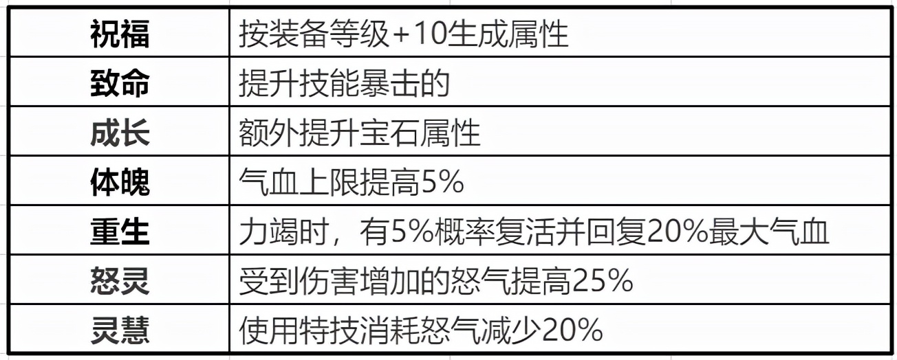 《梦幻新诛仙》手游天音女弟子攻略