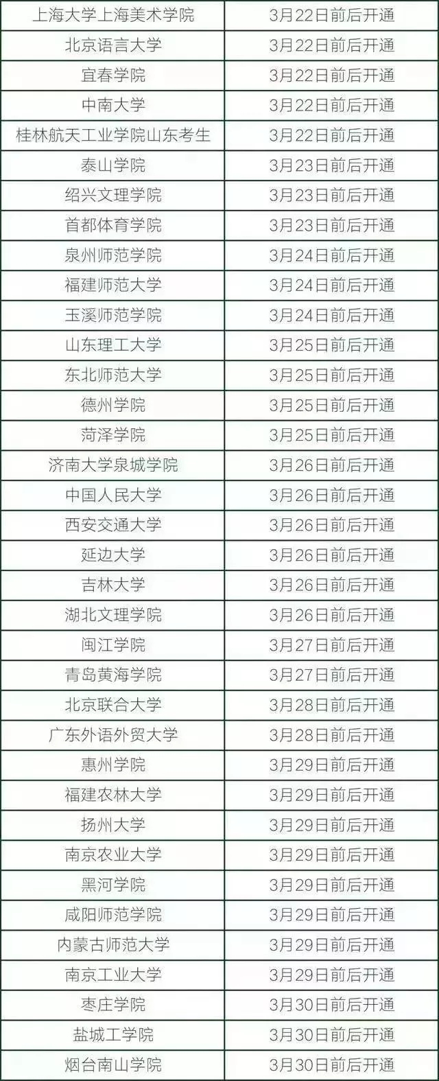 艺考 | 艺考校考成绩查不到该怎么办？