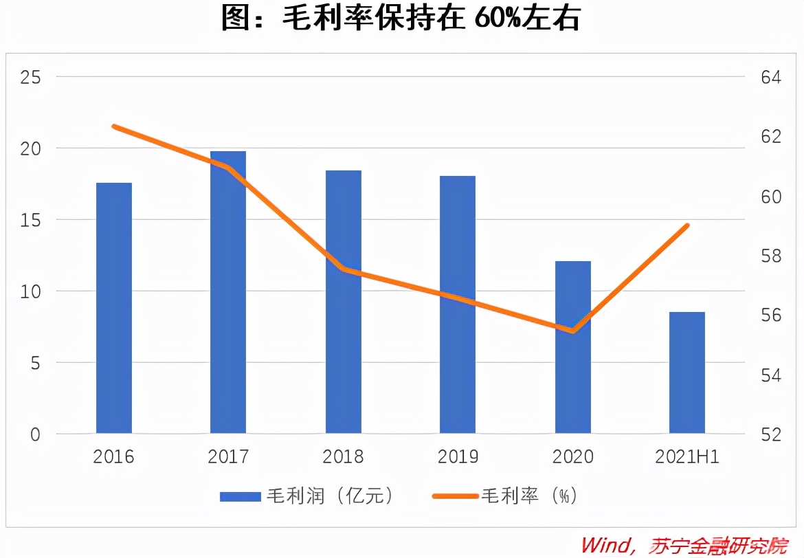 “鸭中爱马仕”飞不动了？周黑鸭如何破局？