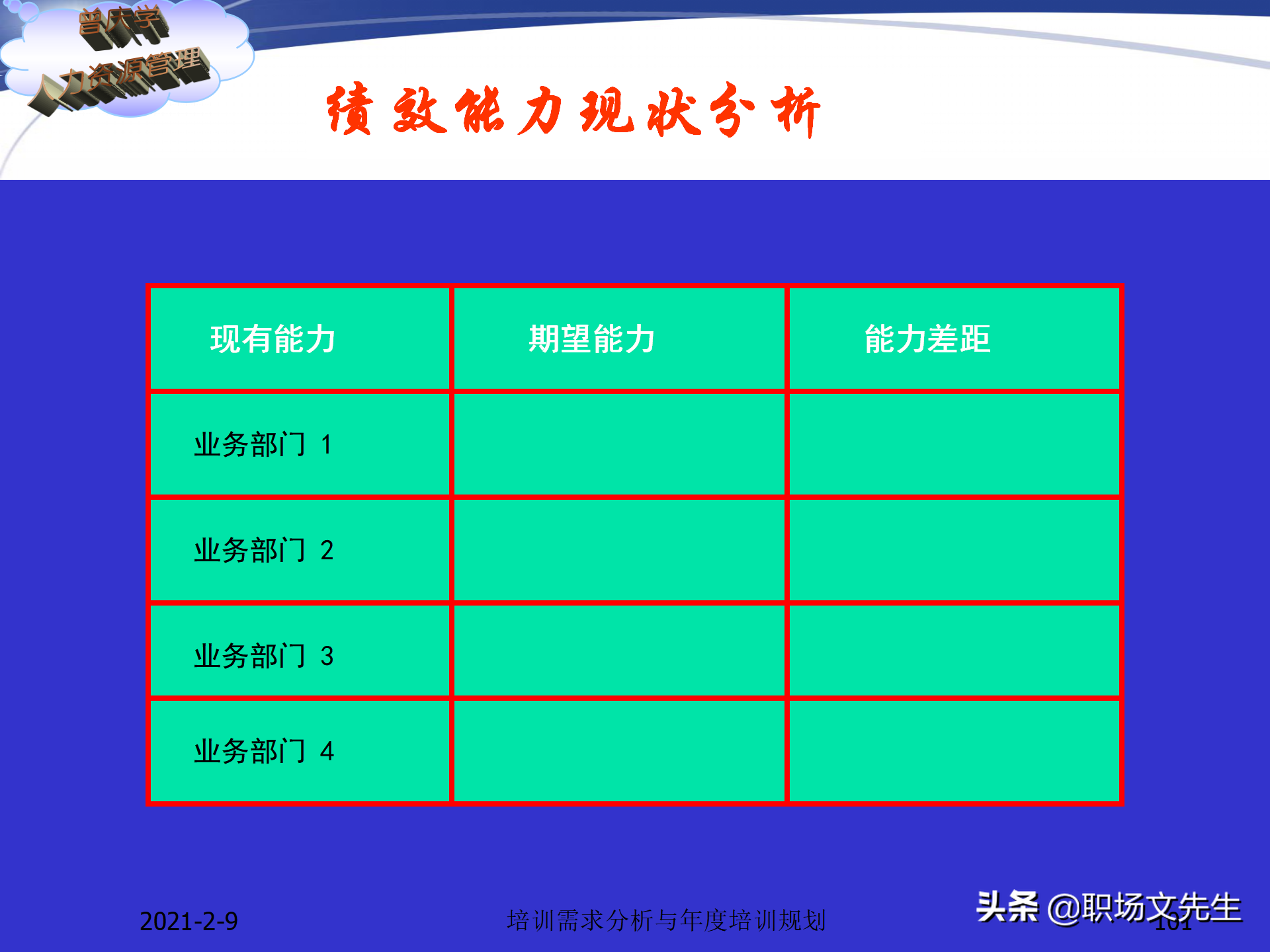 企业竞争的本质是人的竞争，142页培训需求分析与年度培训规划