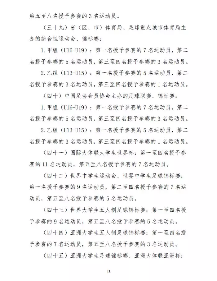 中国足球协会是什么级别(踢球的孩子，参加这些足球比赛可申请国家一级、二级运动员证书)