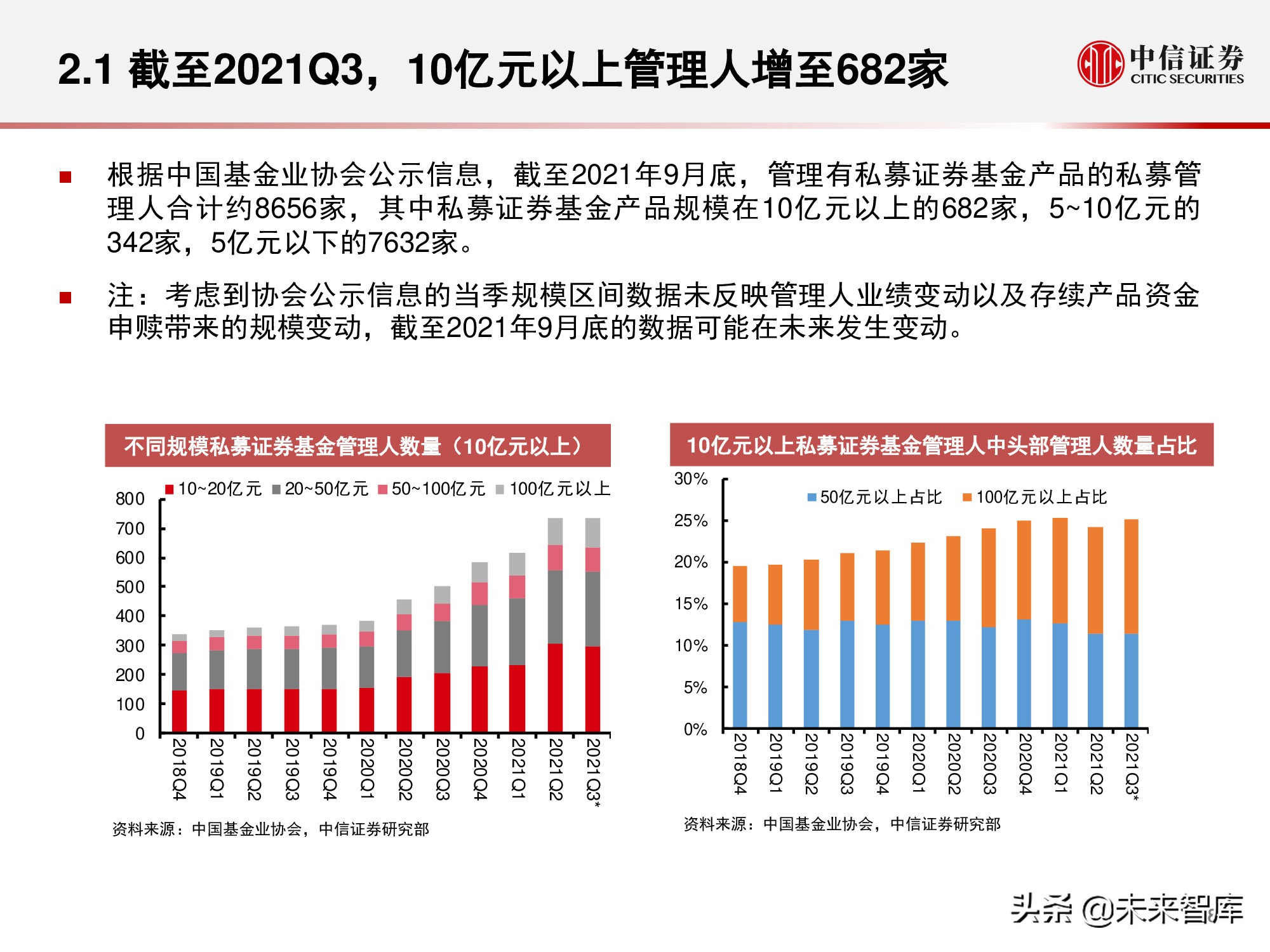 私募证券基金行业回顾与展望：权益扬帆远航，量化乘风破浪