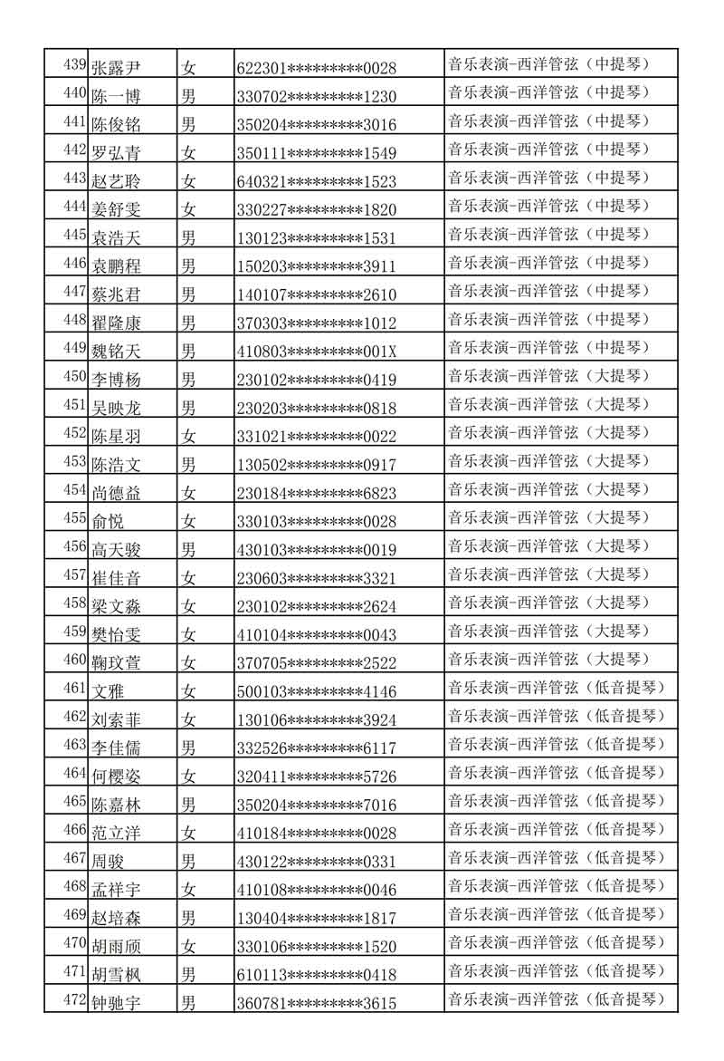 哈尔滨音乐学院发布2020年本科专业校考复试名单及考试安排