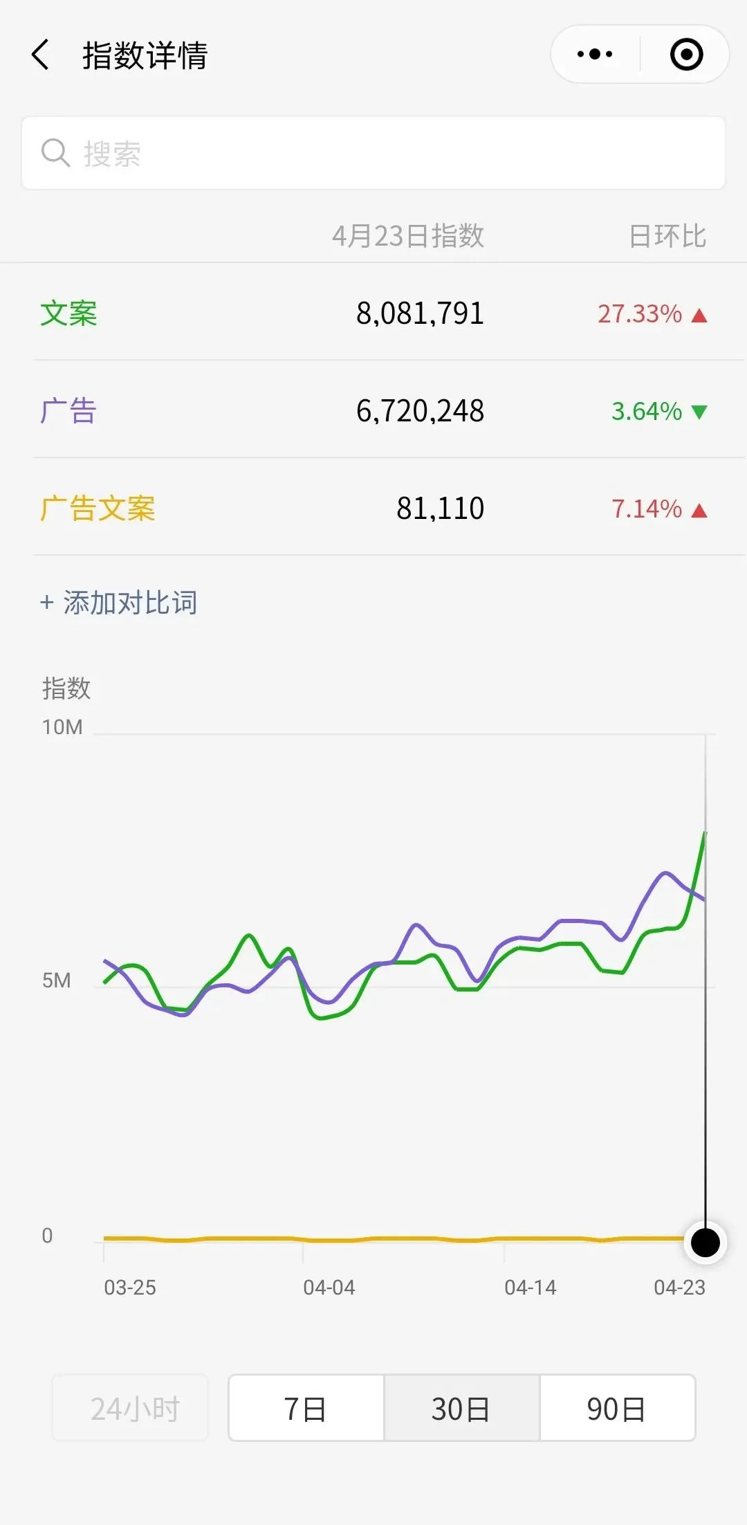 微信公众平台如何吸粉（推荐6个靠谱的涨粉方法）(6)