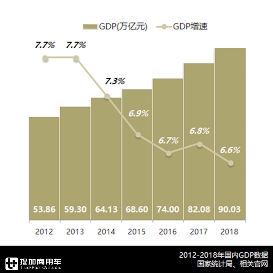 凛冬已至，销量创2007年以来最低，2019年国内客车市场详析上篇