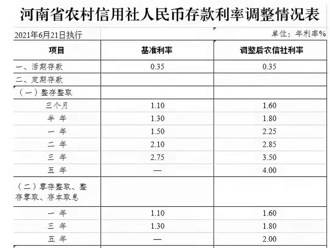 信用社贷款利率,信用社贷款利率一般是多少