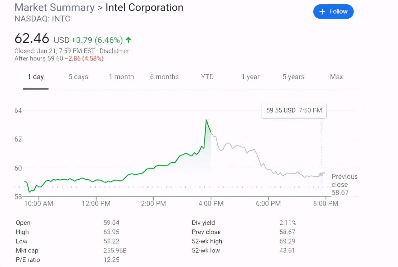 英特尔复兴第一步：新CEO未上任，退休大佬先返聘