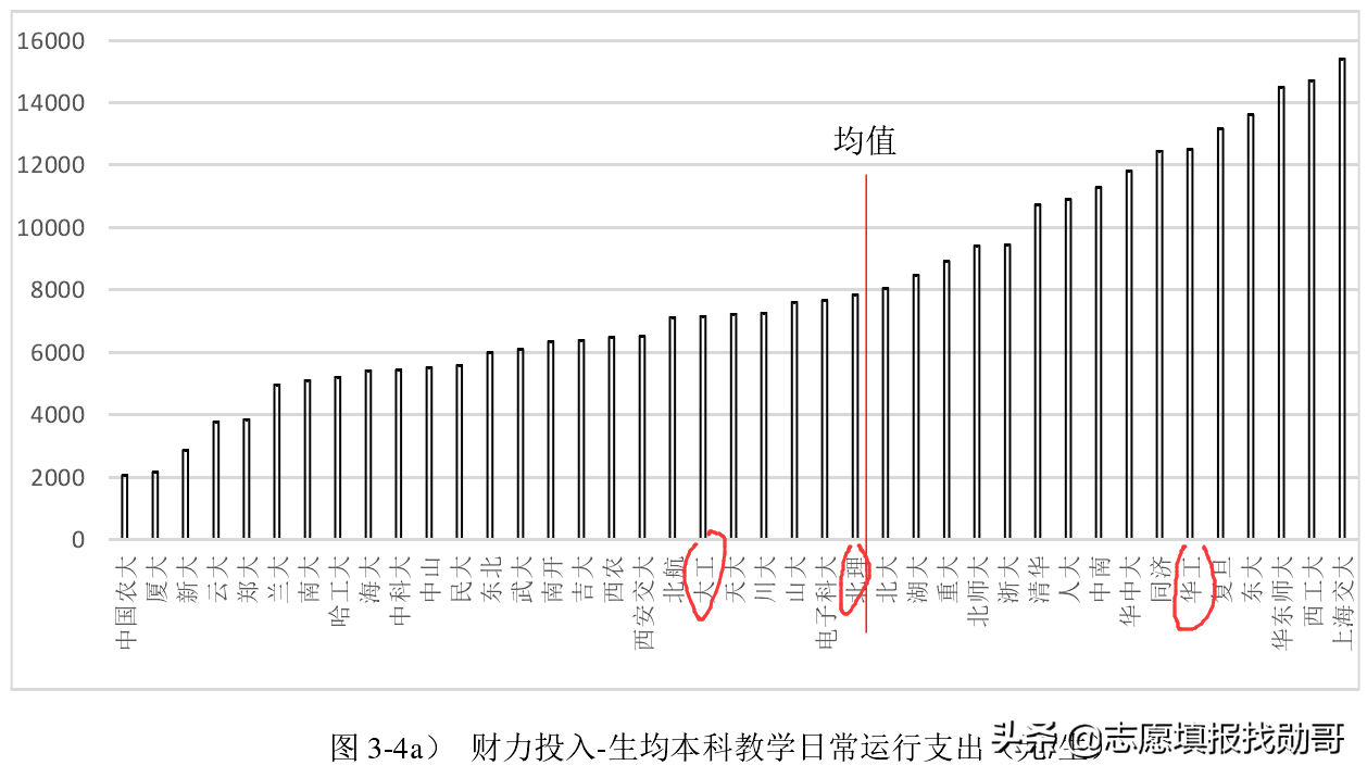 2020中国理工大学排名公布，大连理工大学第一！合理吗？