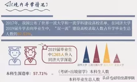 每日一校 | 同济大学2019年专业排行榜！多少分能上同济？
