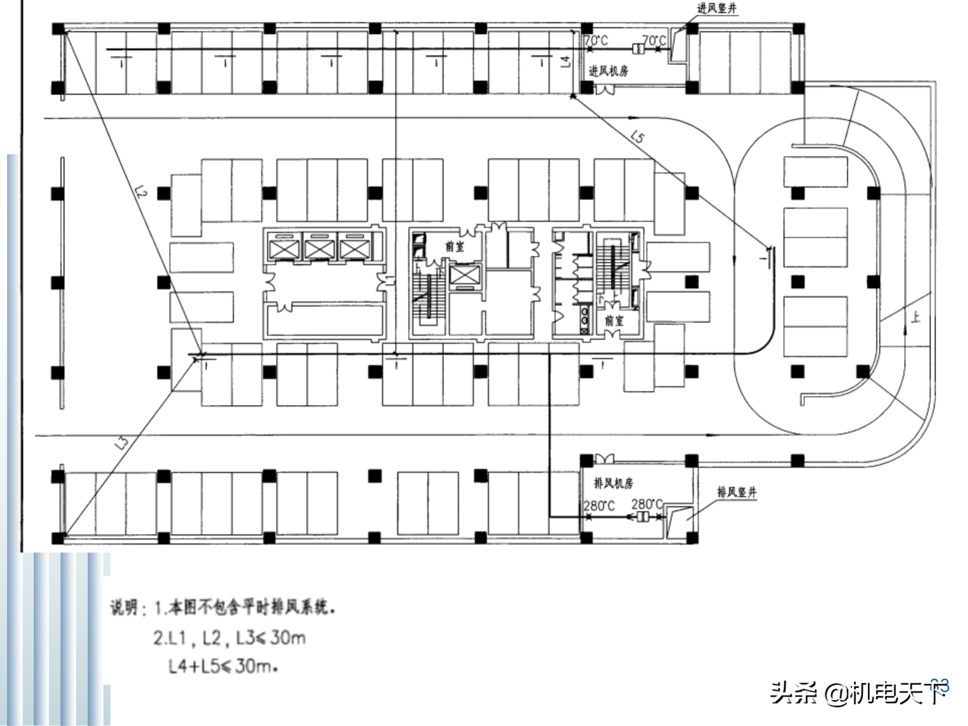 建筑防烟排烟通风系统基础（图文讲解、绝对干货）