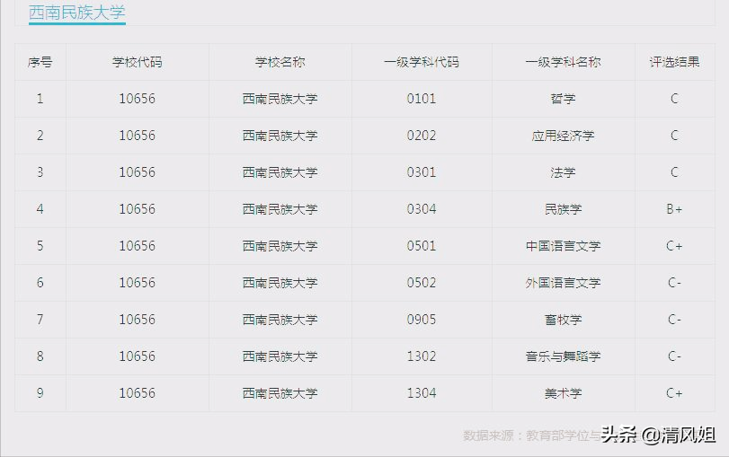 为中等考生推荐性价比高的大学之四：四川省——西南民族大学
