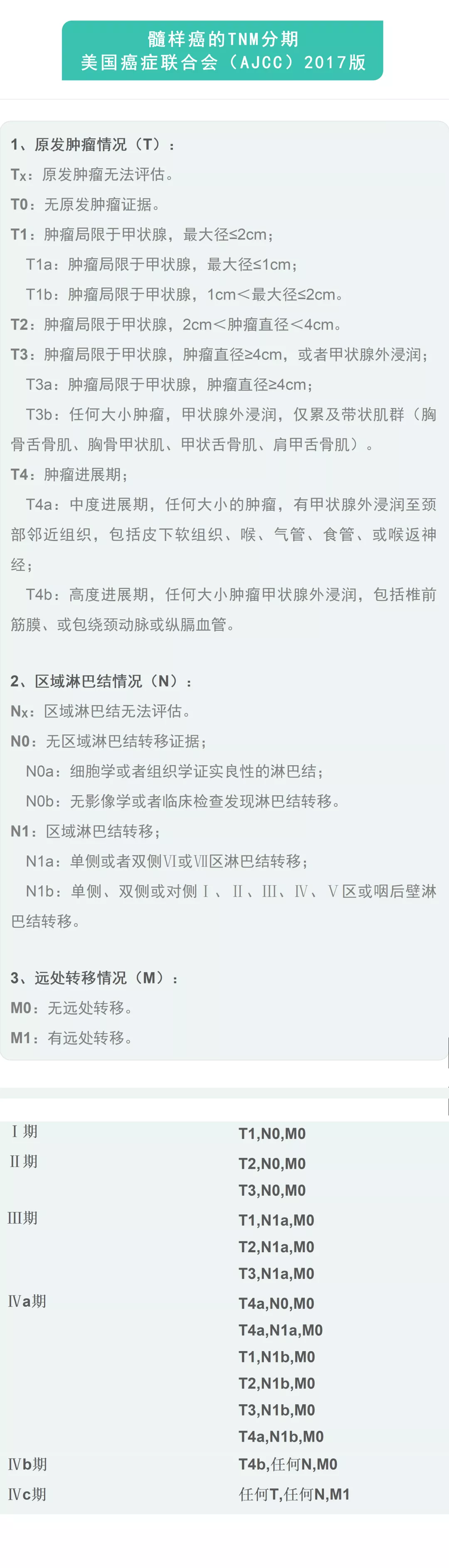 甲癌家族排名第二的“危险人物”,你了解它吗?