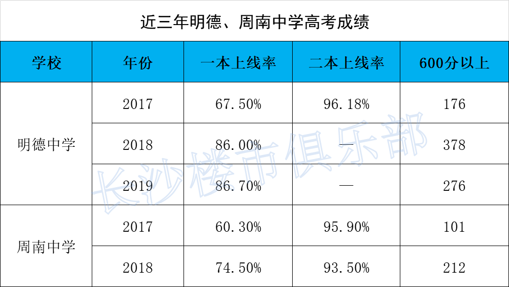 长沙周南秀峰学校排名，周南秀峰小学怎样(附2022年最新排行榜前十名单)