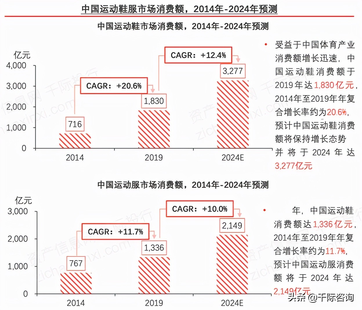 2021年服装零售行业发展研究报告