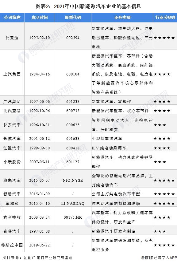 「行业深度」洞察2021：中国新能源汽车行业竞争格局及市场份额