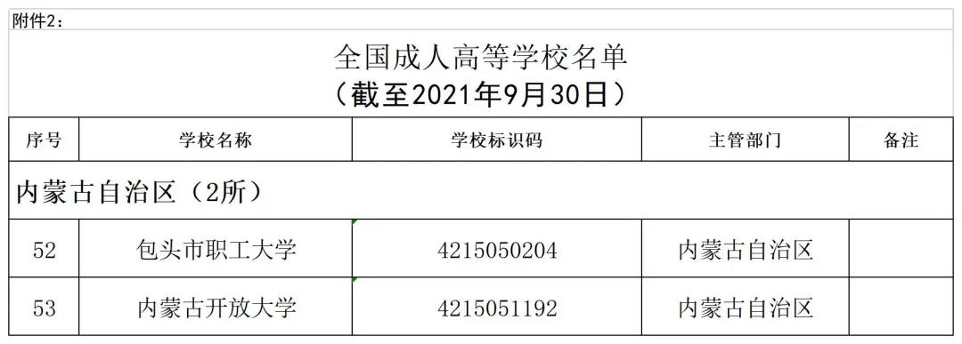 2021年全国高等学校名单出炉，全国本科1270所，内蒙古只有这17所
