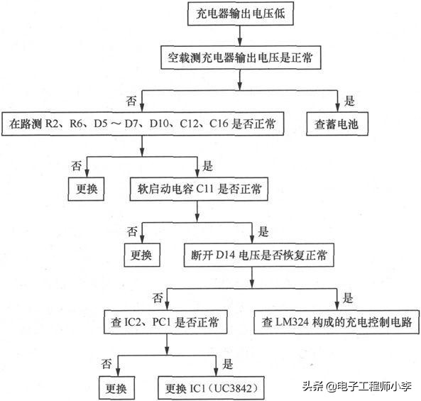 如何检修电动车充电器和控制器，看完这篇文章你就知道了