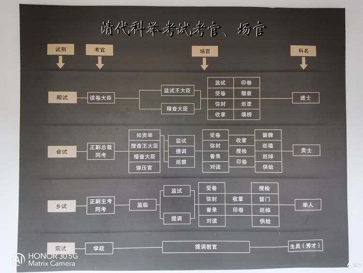 中国古代最大的科举考场——江南贡院