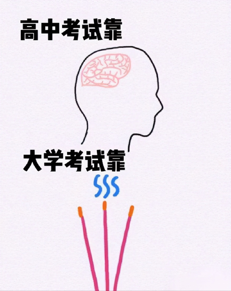 “高中”和“大学”的区别，五张图通俗易懂，看后让人感觉很真实