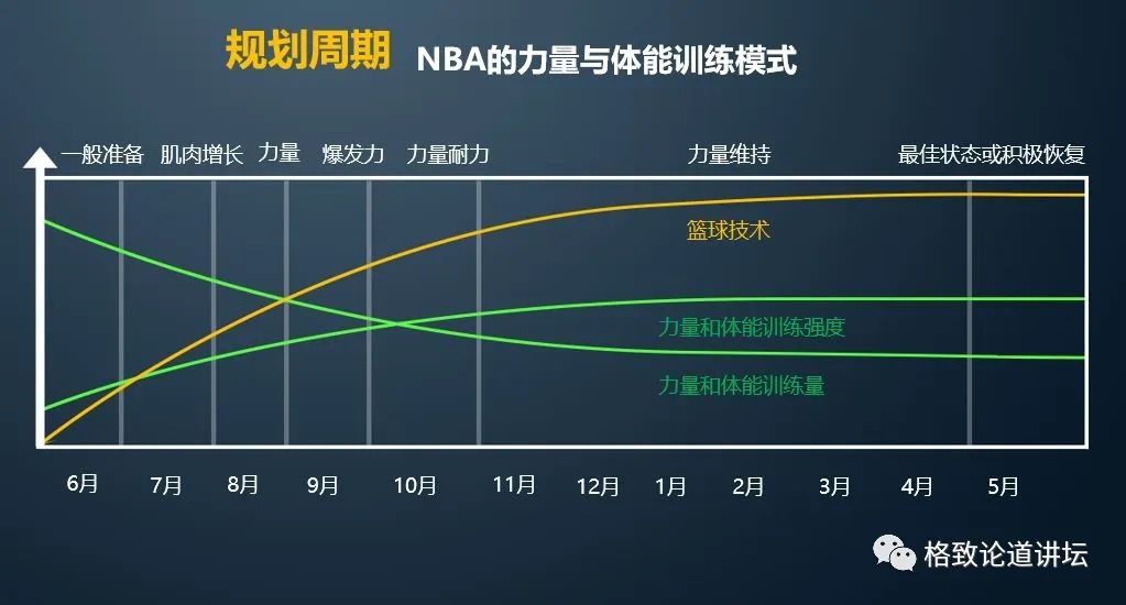 洪平和cba哪个厉害(从科学角度出发，CBA和NBA的真实差距有多大？)