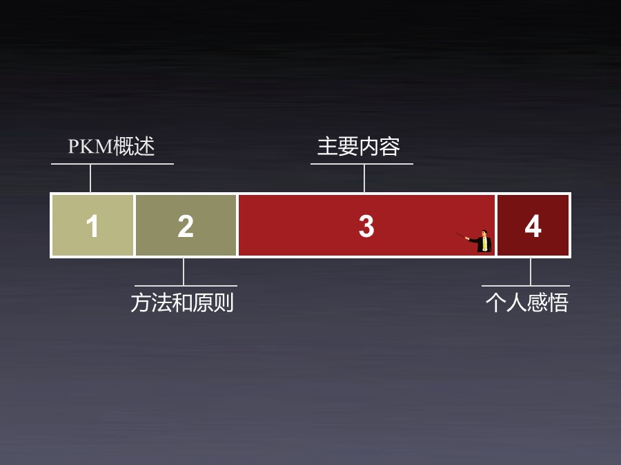 个人知识管理培训总结和分享