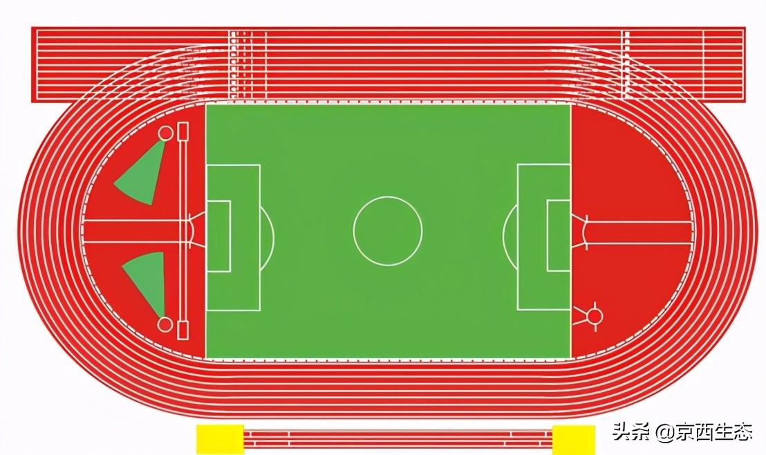 体育场地简易划线(塑胶跑道的尺寸和各种标线规则及画法)