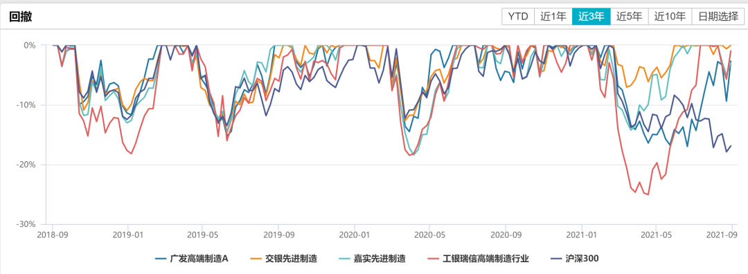 市场最火“专精特新”主题，先进制造基金有哪些？