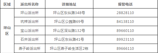 深圳车辆违规查询,深圳市机动车辆违章查询