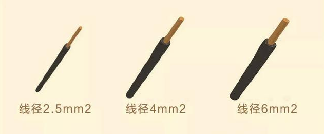 30年经验老电工：8张图，科学搞定全屋装修电路配置，记得收藏