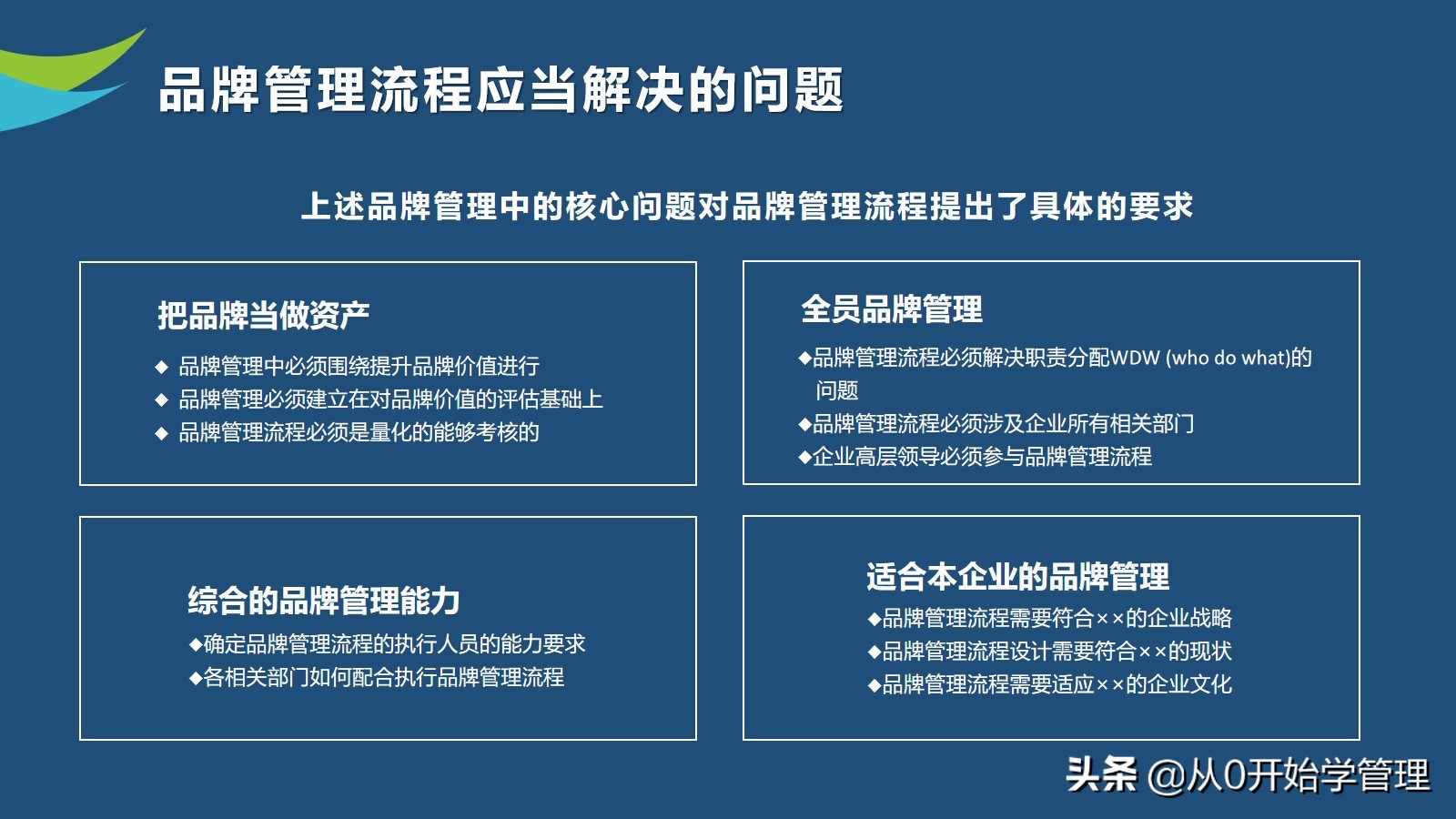 10年品牌经理亲授：如何做好品牌管理？PPT (落地版)