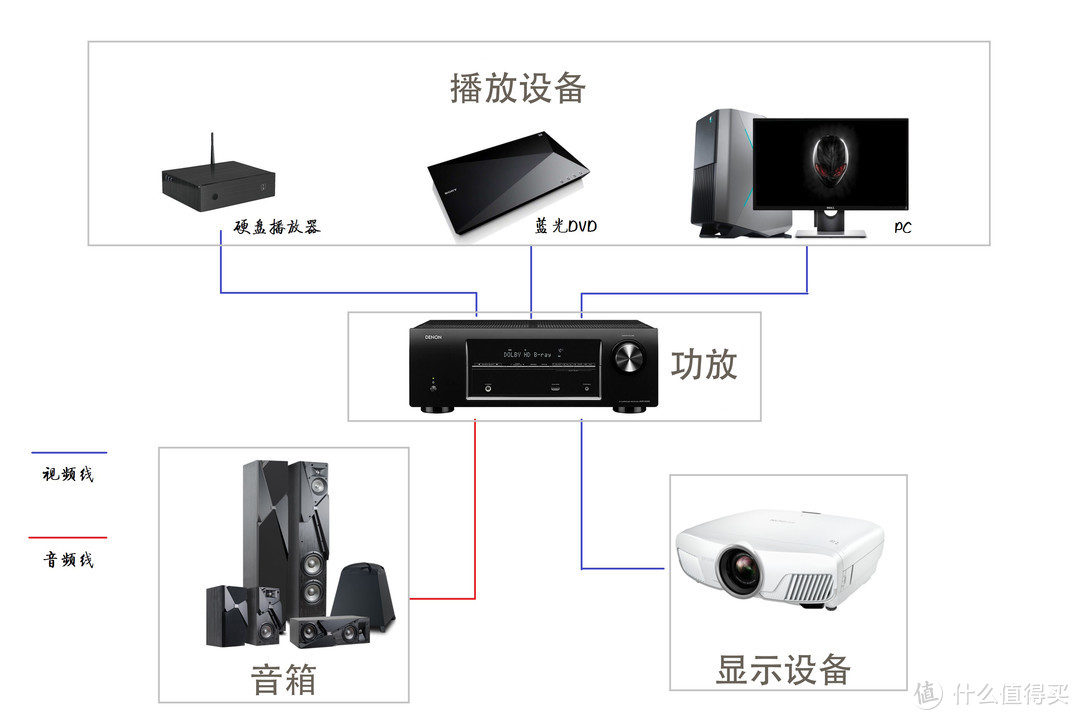 2021年双十一家庭影院组建选购指南，附1万-10万元多套组建清单