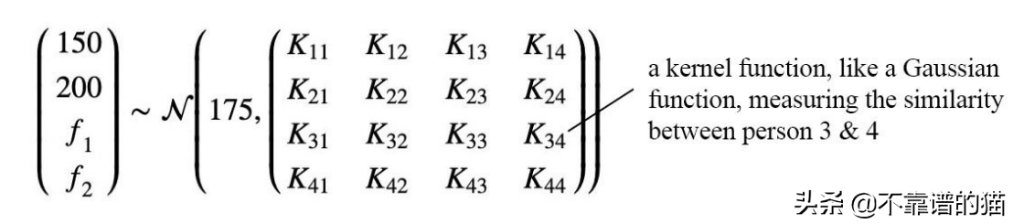 机器学习总结（算法）：高斯、高斯过程、SVM、归一化