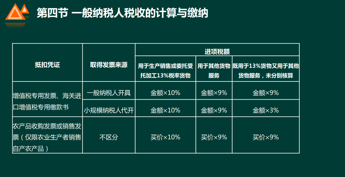 税务知识入门（增值税、消费税、企业所得税、计算方法等）收藏