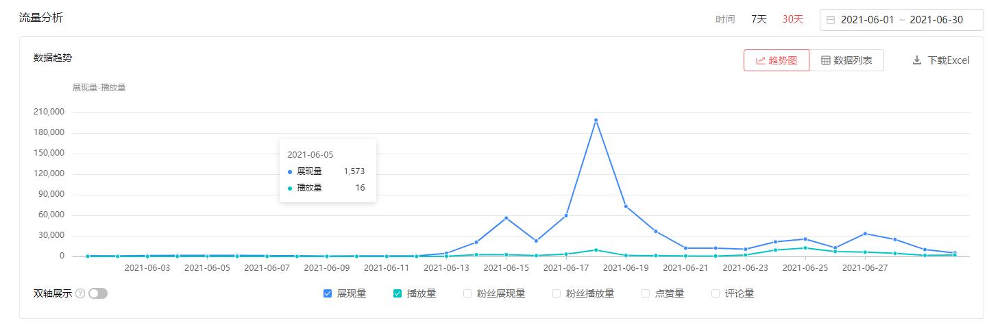 qq看点100万播放量多少钱（qq看点1万播放量多少钱）