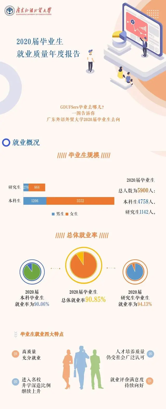 广东省外语外贸大学（广东外语外贸大学院校解析）