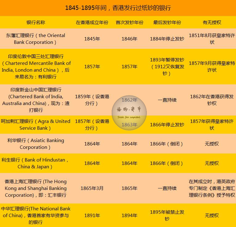 香港货币史：港元的诞生，被殖民的产物