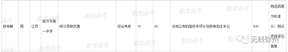 一本率达93.8％，百余人分数破400，2020徐州高考喜报大PK来了