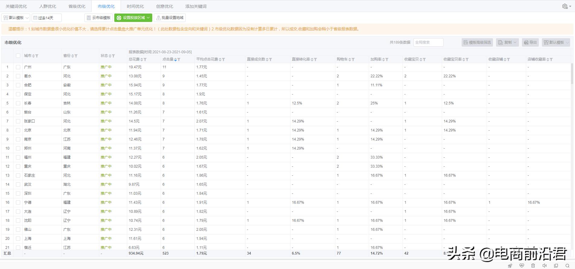 直通车是什么（直通车推广是什么）