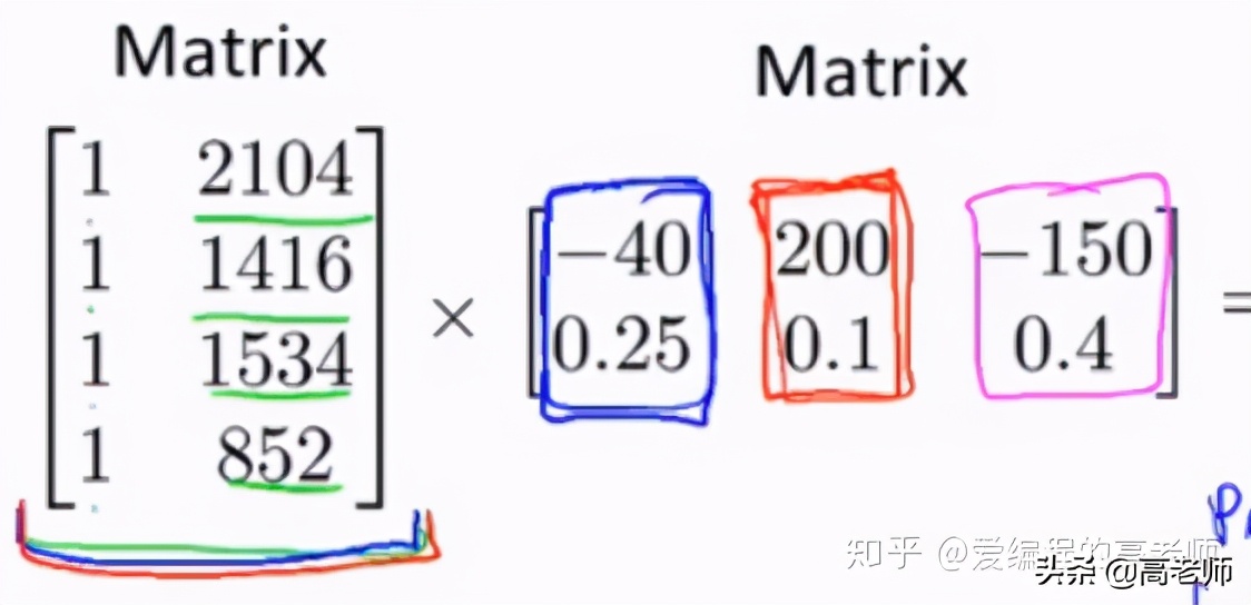 线性代数基础——矩阵和矩阵的乘法