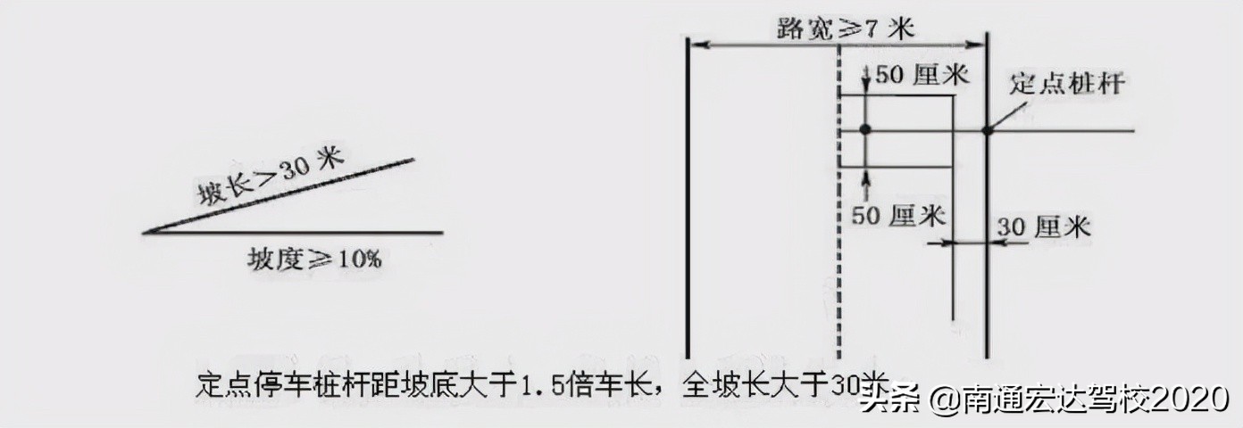 「驾考秘籍」B2货车科目二16项讲解图