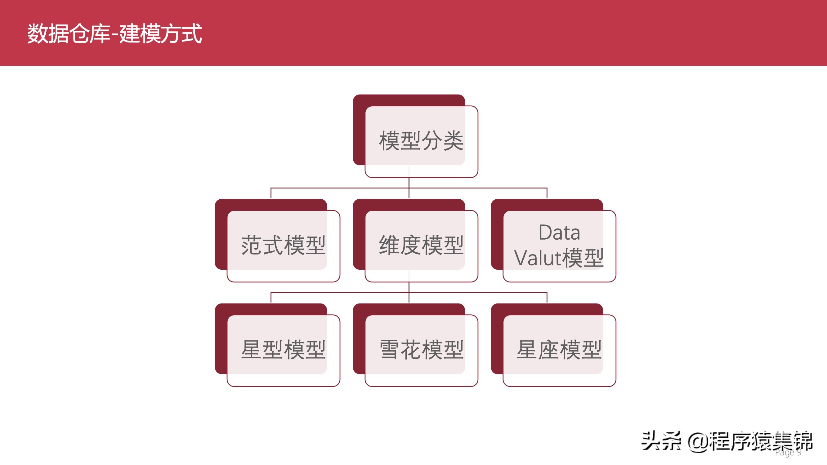 数据仓库介绍