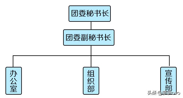 又到大学开学季，扑身学生组织和深耕专业知识是“鱼与熊掌”吗？