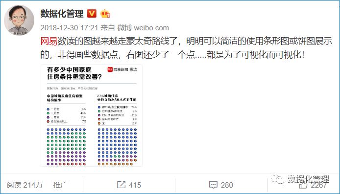 那些丑爆了的可视化图表，怪不得老板看了都想打人
