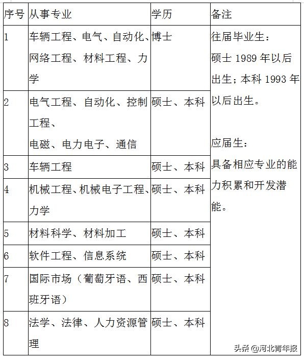 唐山市信用社系统招聘401人；中车唐山机车车辆有限公司招应往届毕业生，按收入缴“五险三金”