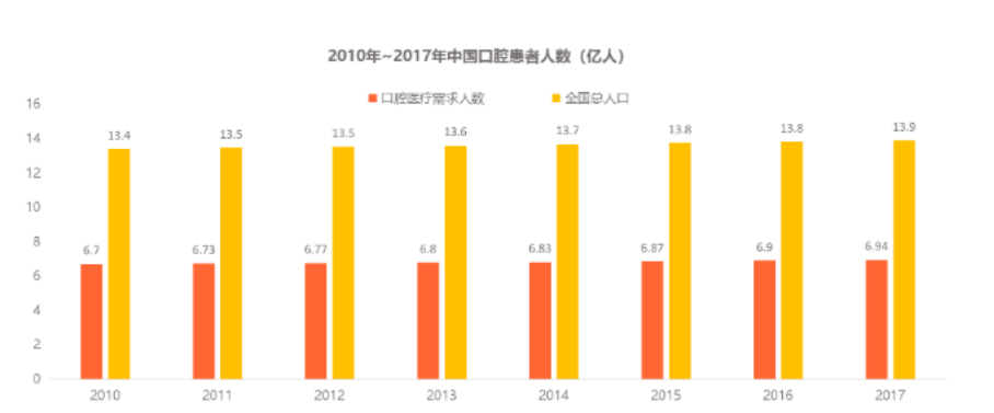 看牙花三万，报销两万多，齿科保险就该这么选！（最新推荐）