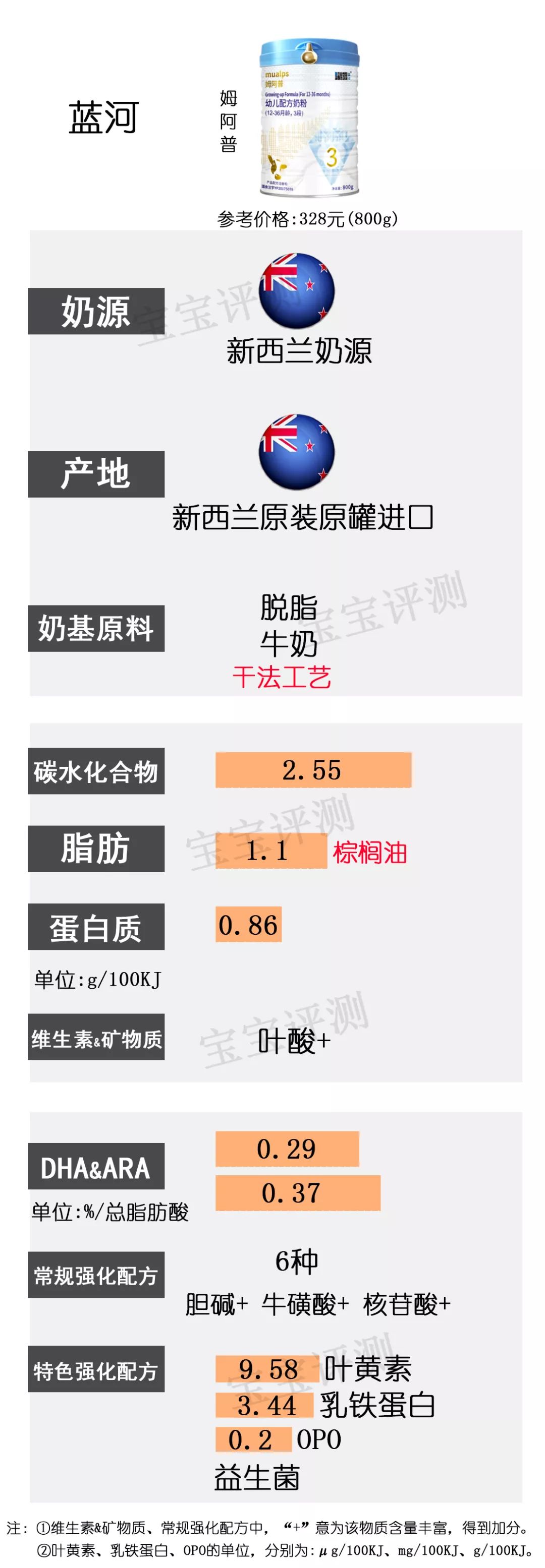 36款国行版3段奶粉横评：看完就不用再纠结怎么选了